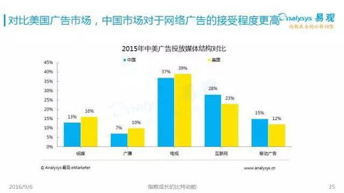 2016中國互聯網發展趨勢 網生內容、網絡營銷與商業模式新探索
