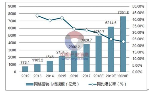 互聯網營銷發展趨勢與軟硬件開發銷售前景探析