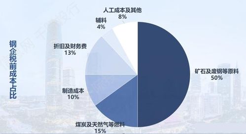 原材料行業價值分析 互聯網軟硬件開發與銷售視角