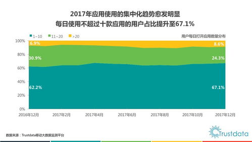 2017年中國移動互聯網行業發展分析報告 互聯網軟硬件的開發與銷售