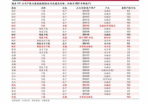 物聯(lián)網(wǎng)芯片龍頭上市公司 硬核技術驅(qū)動下的軟硬件生態(tài)布局