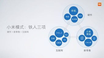 小米手機5X、MIUI 9與人工智能音箱同步亮相，揭示互聯(lián)網(wǎng)軟硬件開發(fā)銷售新策略
