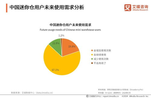 艾媒咨詢發(fā)布《2024年中國迷你倉行業(yè)發(fā)展與消費洞察分析報告》 軟硬件開發(fā)驅(qū)動行業(yè)數(shù)字化轉型