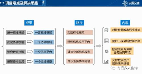 BIM與GIS在一級土地開發(fā)項目中的應用與探索 賦能智慧城市建設與互聯(lián)網(wǎng)軟硬件產(chǎn)業(yè)新機遇