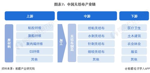 2023年中國無紡布行業(yè)全景圖譜 市場現(xiàn)狀、競爭格局與發(fā)展趨勢