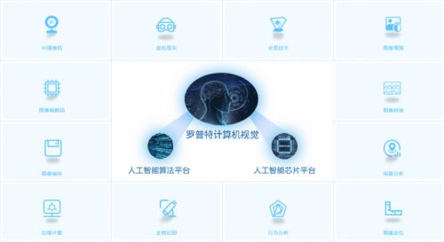 搶占AI發展新高地，羅普特以創新賦能行業提質增效——深耕互聯網軟硬件研發與銷售的戰略實踐